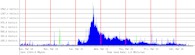 563315589 ludios.org surviving a redditing (per-day)